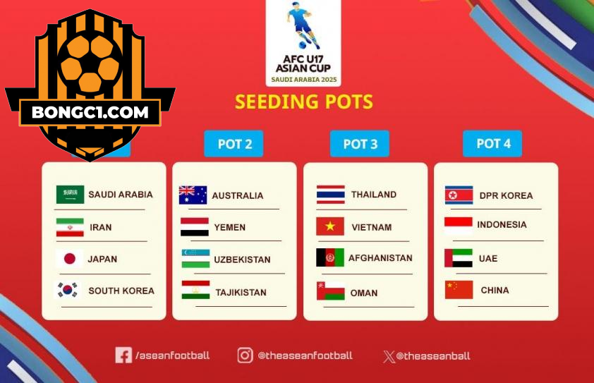 Phân hạng hạt giống VCK U17 Châu Á 2025 (Ảnh: Asean Football)