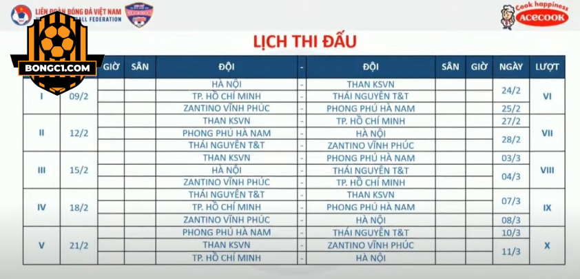 Lịch thi đấu giải Bóng Đá Nữ Vô Địch U19 Quốc Gia.