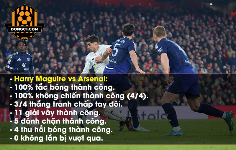 Maguire nổi bật với những thống kê ấn tượng trong chiến thắng trước Arsenal. Ảnh: Getty