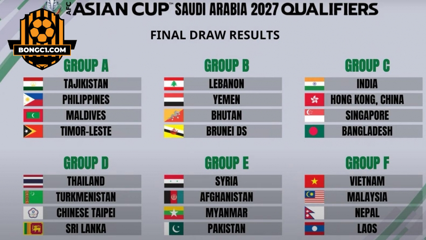 6 bảng đấu tại vòng loại ASIAN Cup 2027